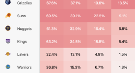 NBA转会季：火箭队迎公牛25岁新星加盟，新赛季展望与影响